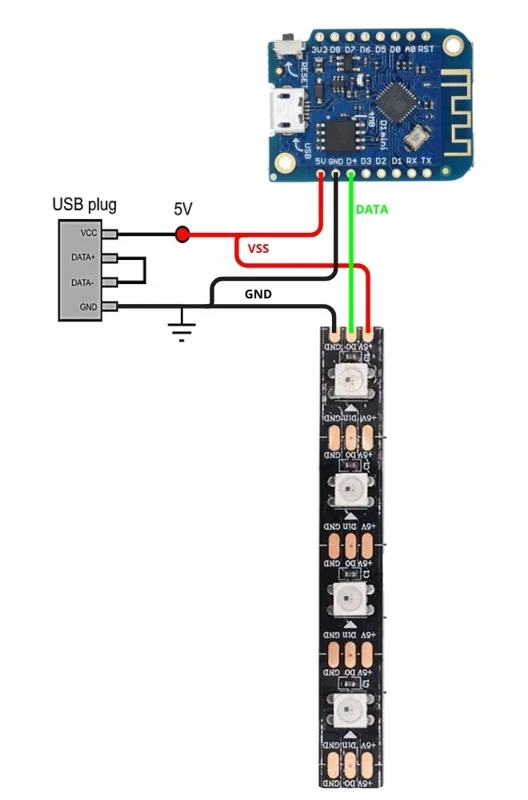Le schéma de câblage du Wemos D1 Mini vers la bande LED